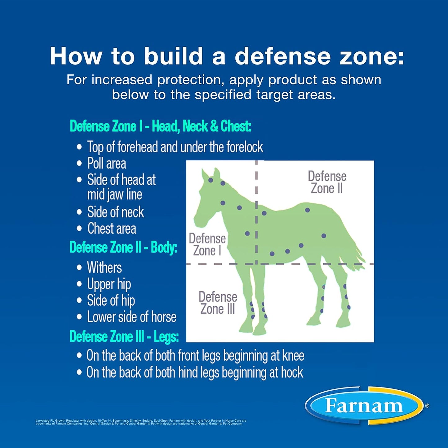 Farnam Equi-Spot Fly Control Horses 3-Pack Waterproof Kills Flies Ticks 6 Weeks