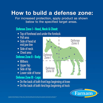 Farnam Equi-Spot Fly Control Horses 3-Pack Waterproof Kills Flies Ticks 6 Weeks